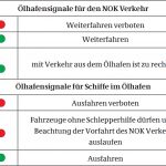 NOK-Ölhafen