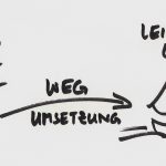 Zeitpunkt