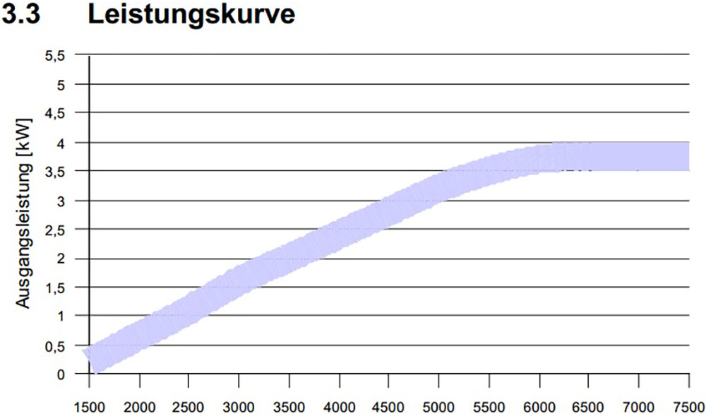 230-Volt-Generator an der Hauptmaschine. Beispiel für eine