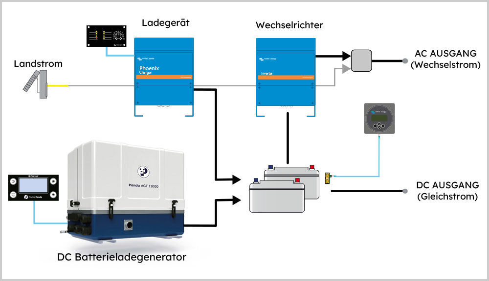 blauwasser_marine_generator_dc_schema_2