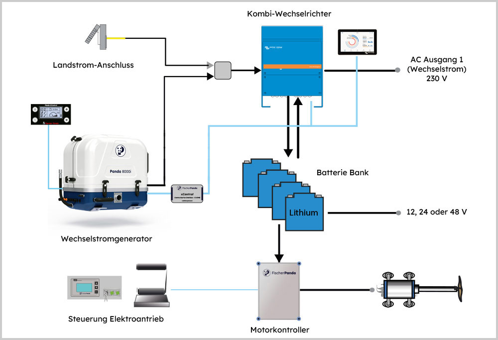 blauwasser_marine_generator_kombi_elektroantrieb_3