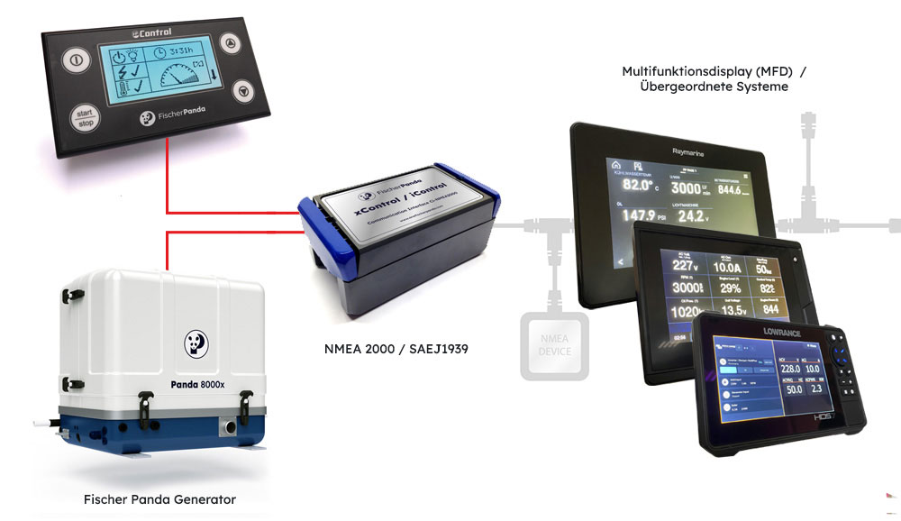 blauwasser_marine_generator_nmea_mfd