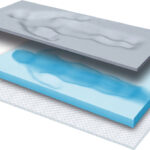 blauwasser_marke_gisatex_aufbau