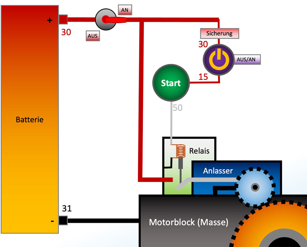 blauwasser_motor_wartung_anlasser_schema
