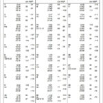 blauwasser_navigation_niederlande_gezeiten_watt_gezeitenliste