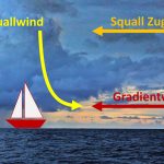 blauwasser_squalls_phase_3