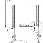 zollstock4